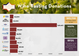 Donations Poster 2025 Donations