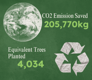 Sustainability Graphic Website_July26 Sustainability at Balnaves